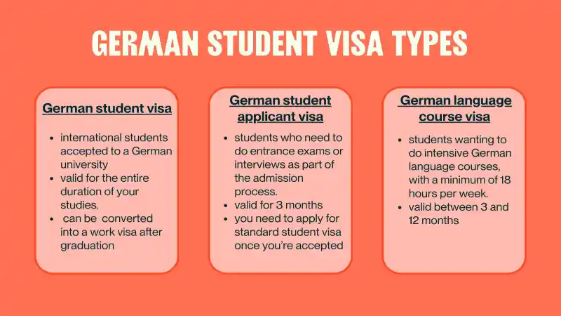 انواع ویزای تحصیلی آلمان